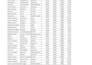 clean, format, analyse, merge excel data